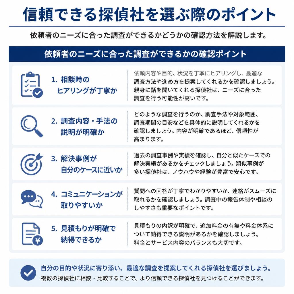 頼れる探偵社の選び方