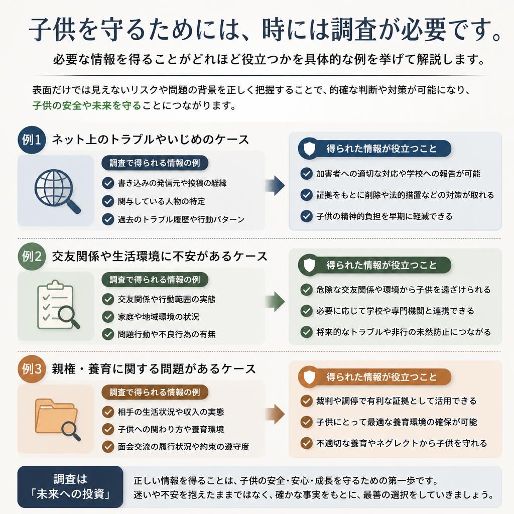 調査の重要性