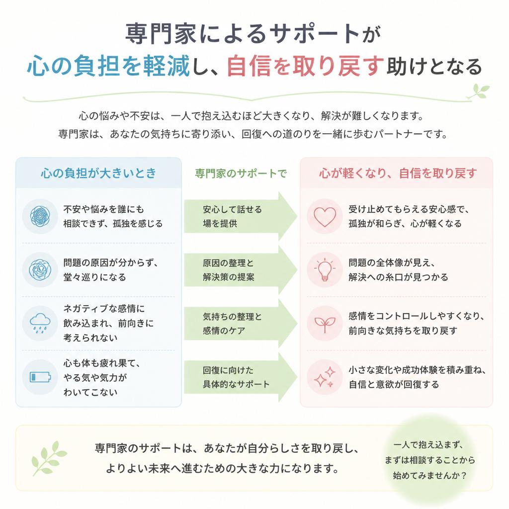 心理カウンセリングの役割
