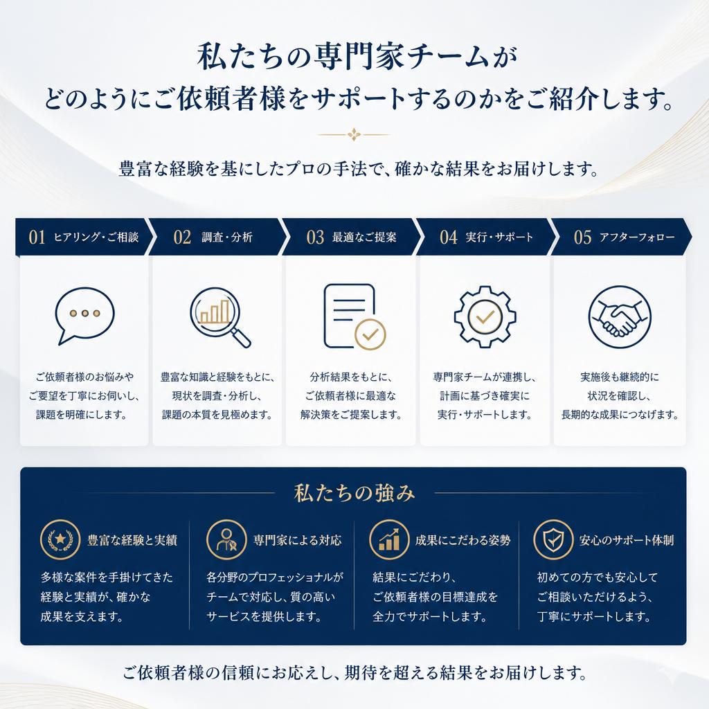 専門家による信頼のサポート