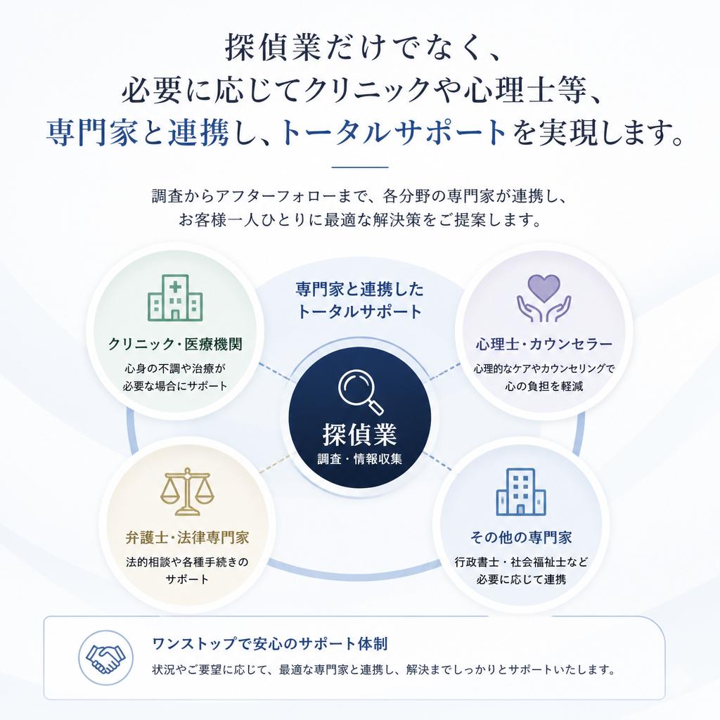 専門家との協力
