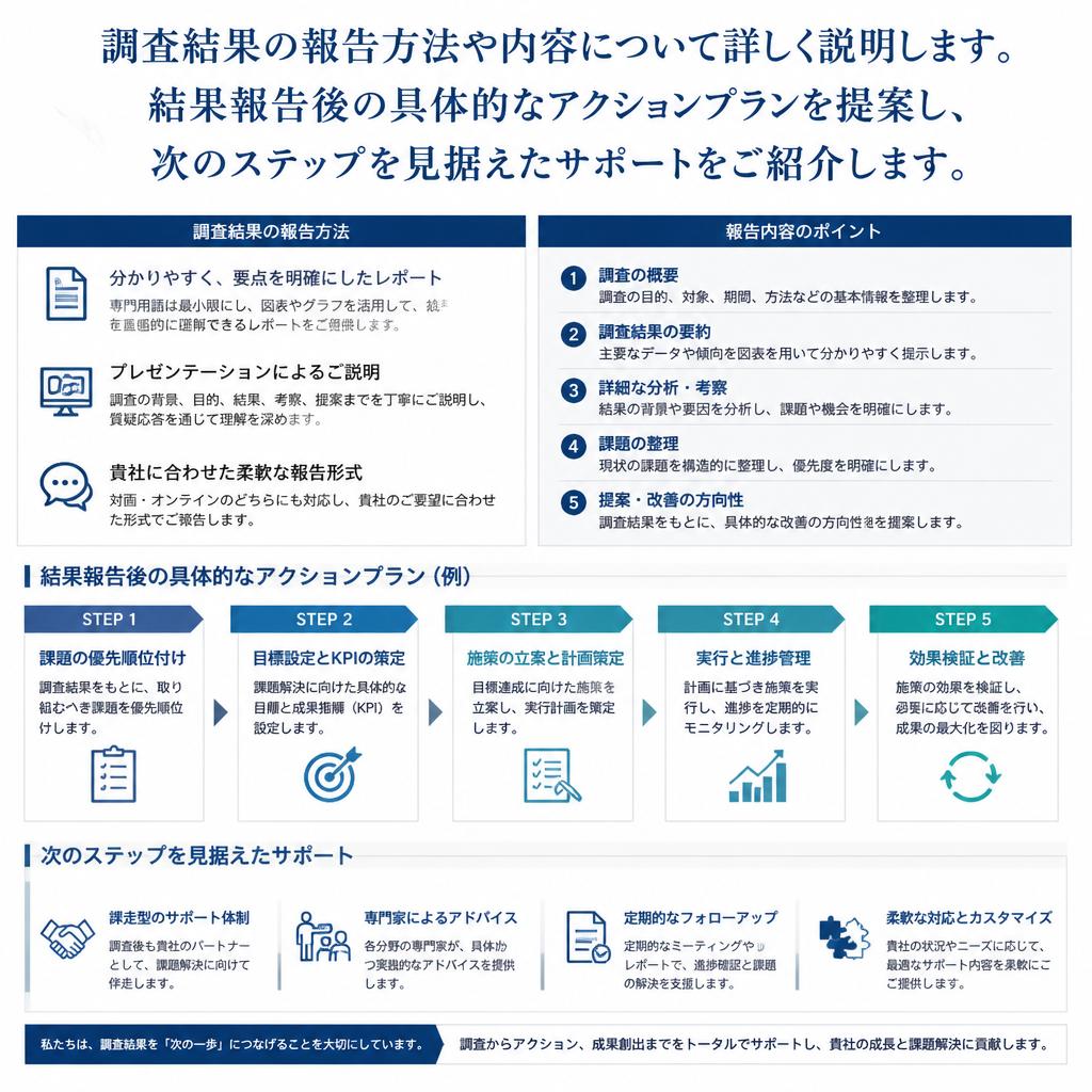 調査結果はこう報告される！