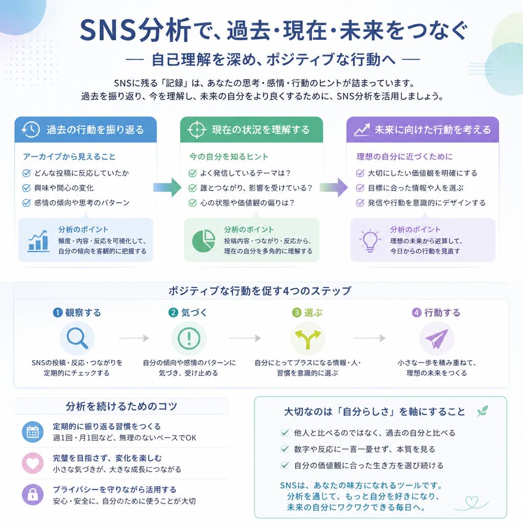 あなたの行動を見直すヒント