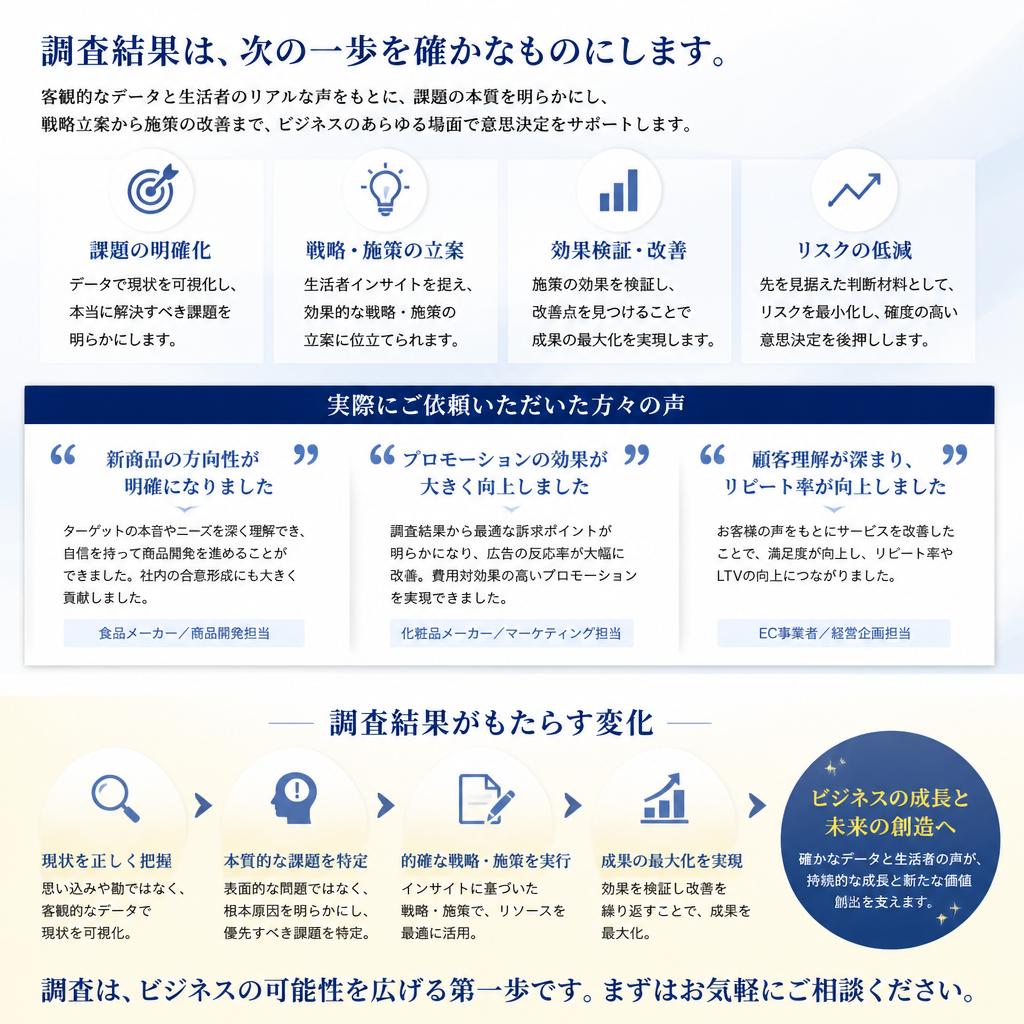 調査結果があなたの未来を変える