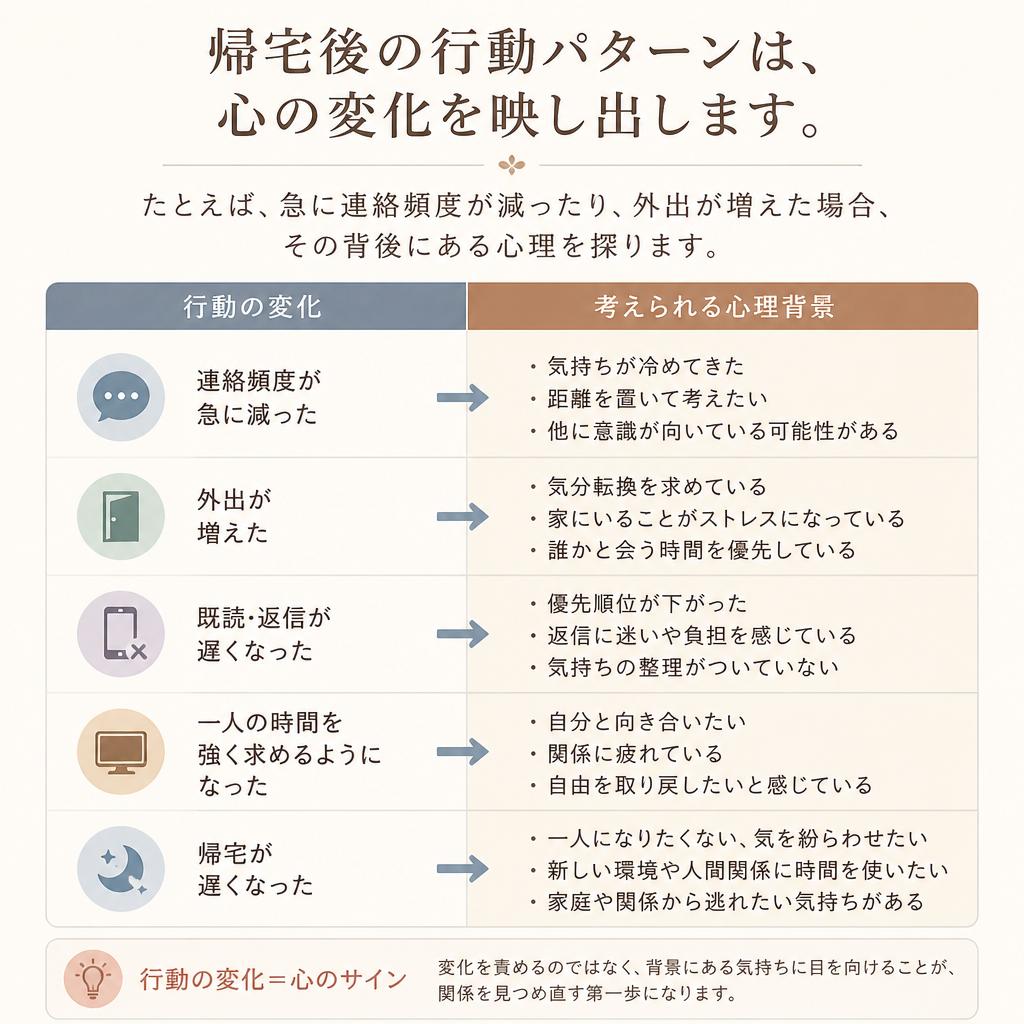 行動パターンが示す心理的な変化