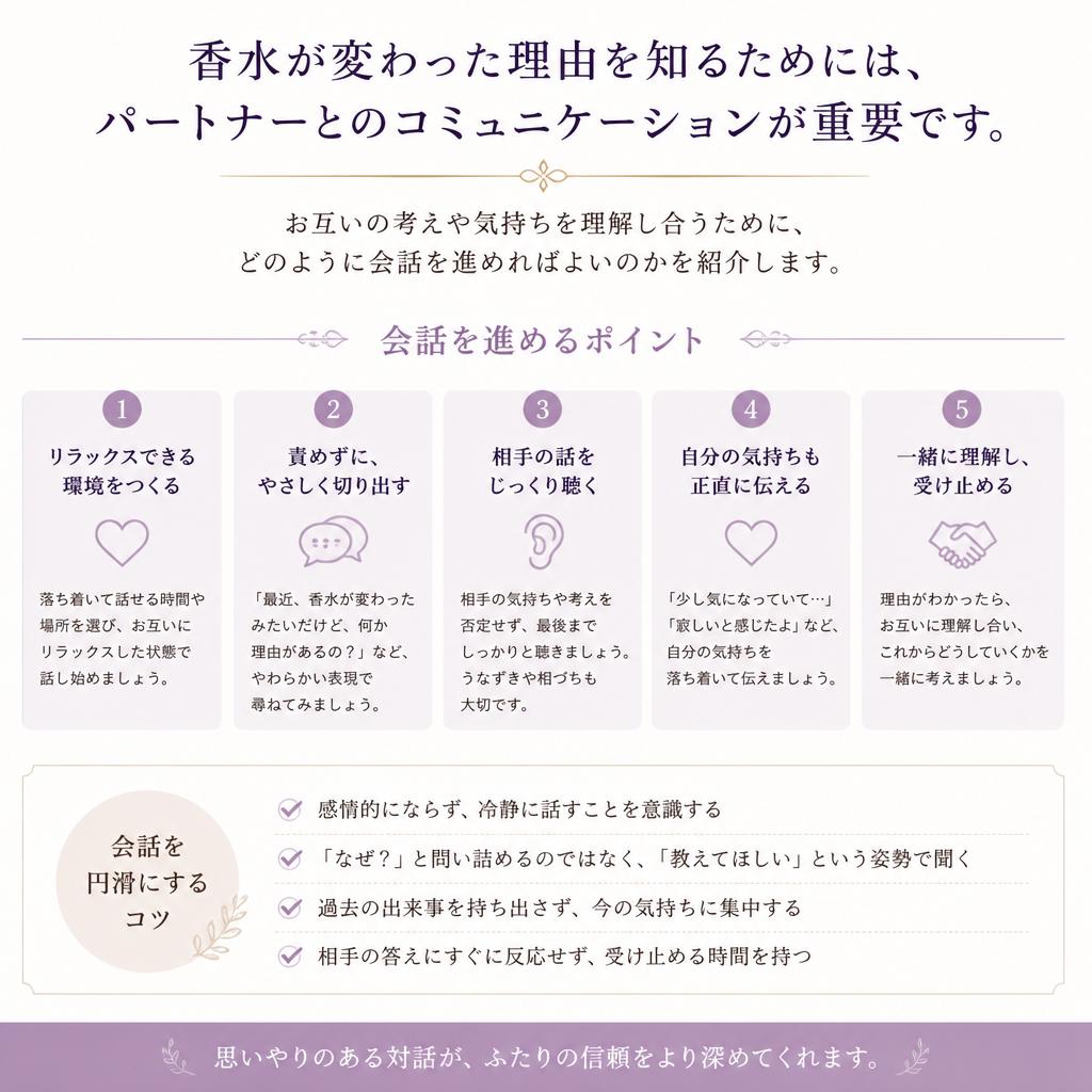 コミュニケーション不足の影響