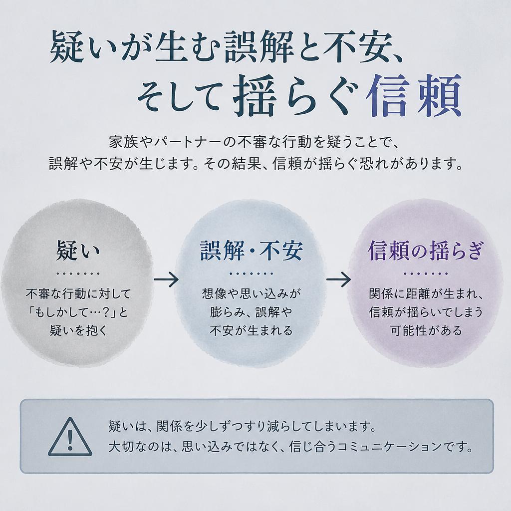 2. 不審な行動の背後にある真実