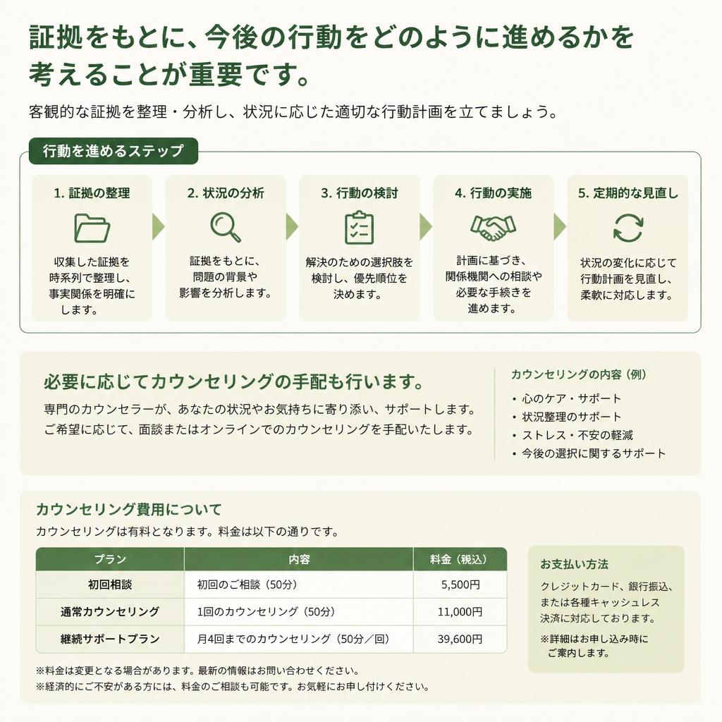 カウンセリングとその費用について