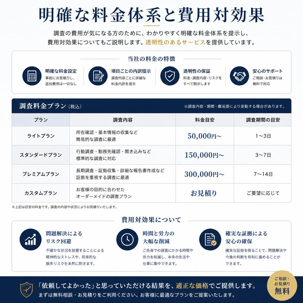 探偵費用について