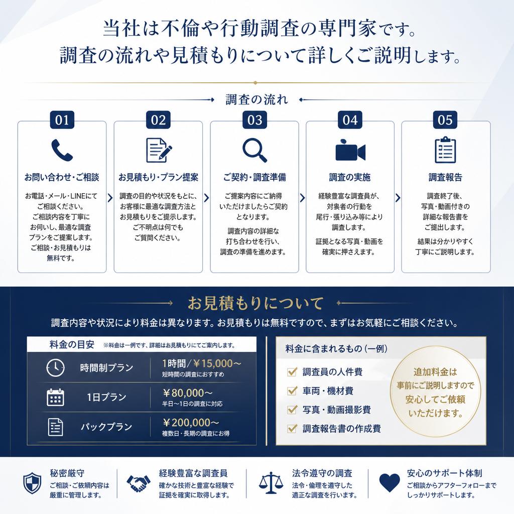 不倫調査の専門家がサポート