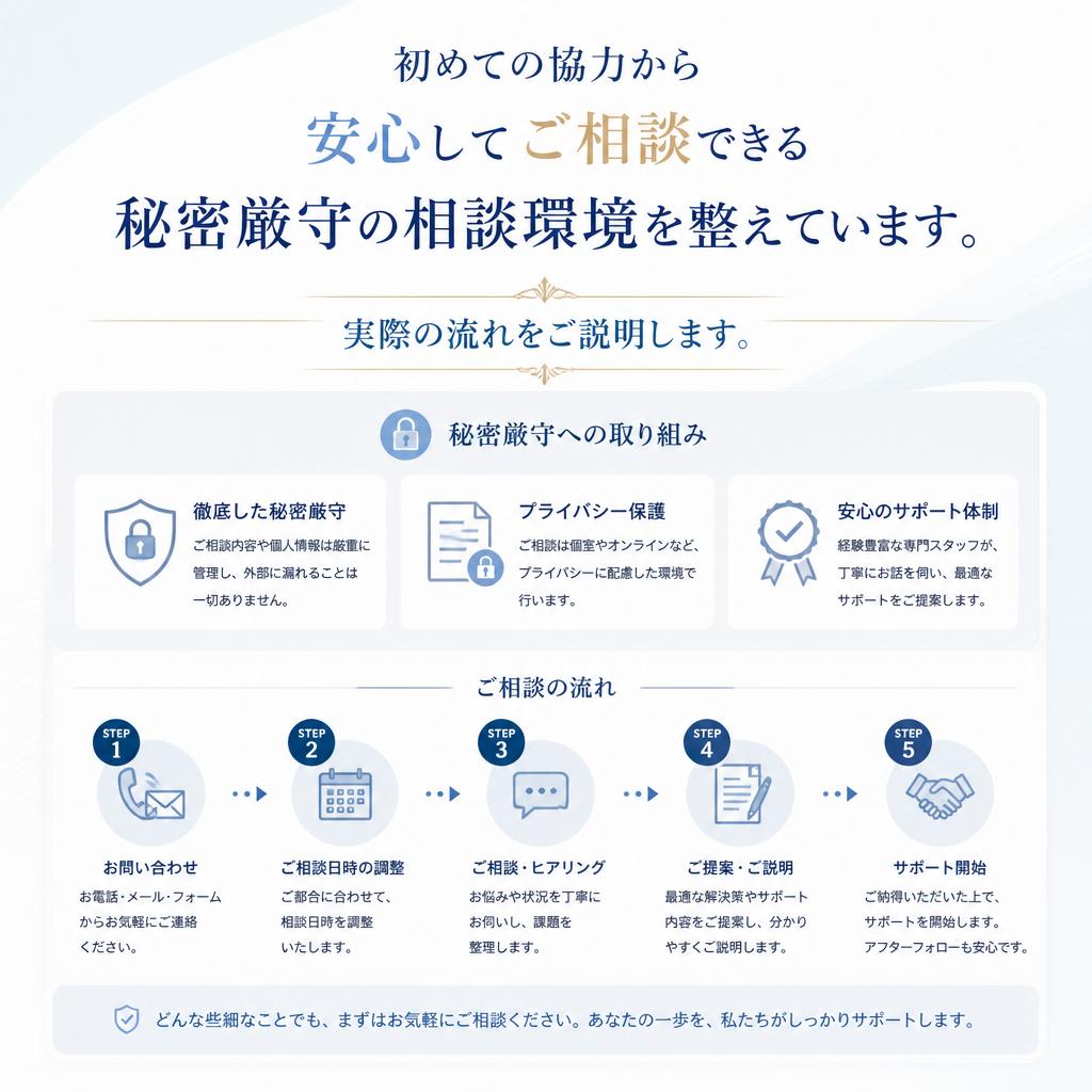 ストレスフリーな相談環境