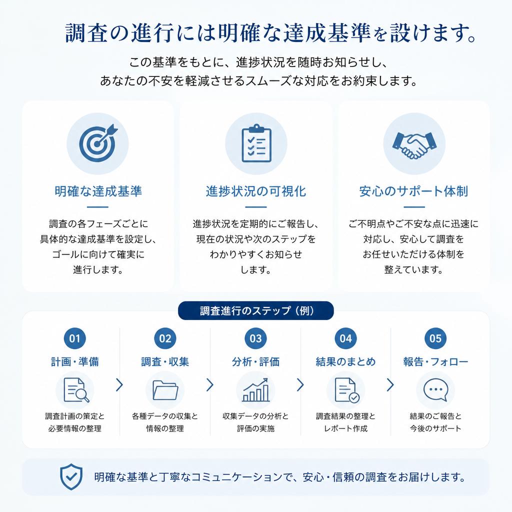 明確な達成基準で進める調査
