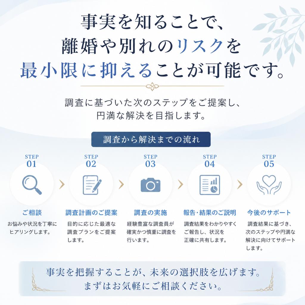 離婚問題のリスクを極限まで抑える
