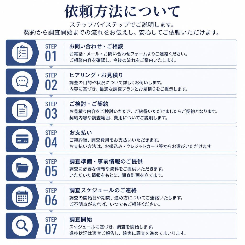 3. 調査依頼の流れを徹底解説
