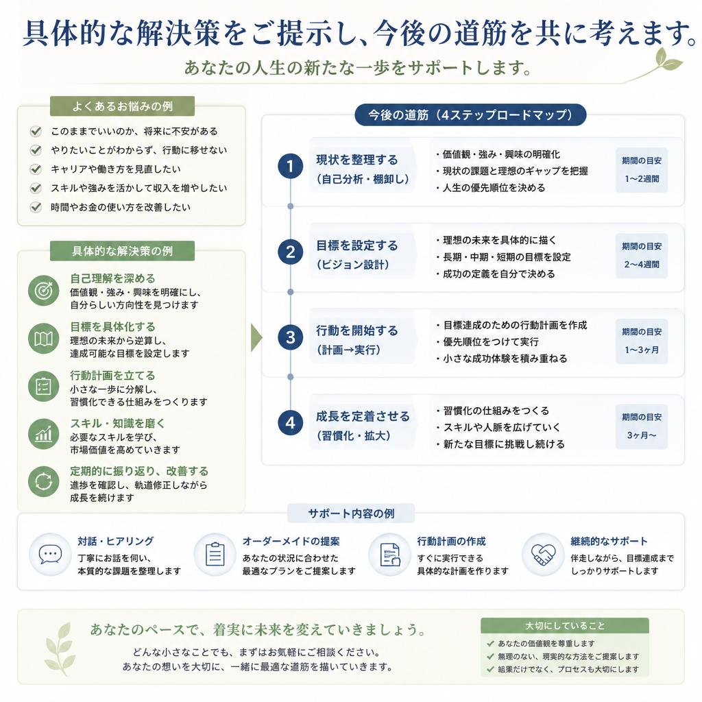 解決策の提案と今後のステップ