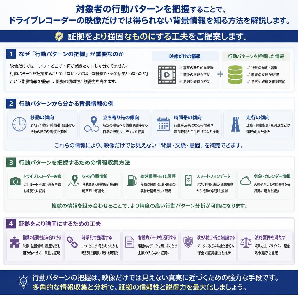 行動パターンを理解する重要性