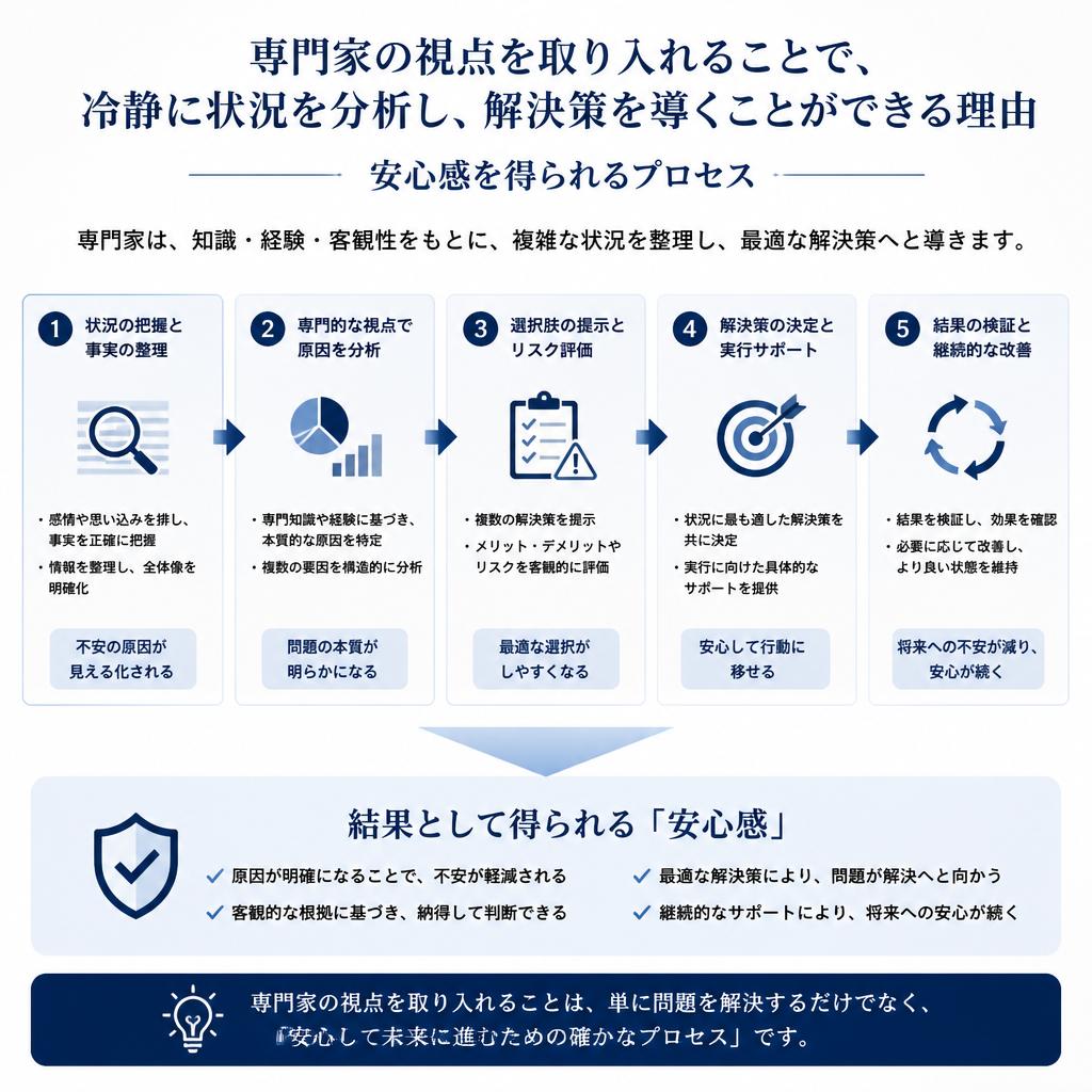 専門家に相談する利点