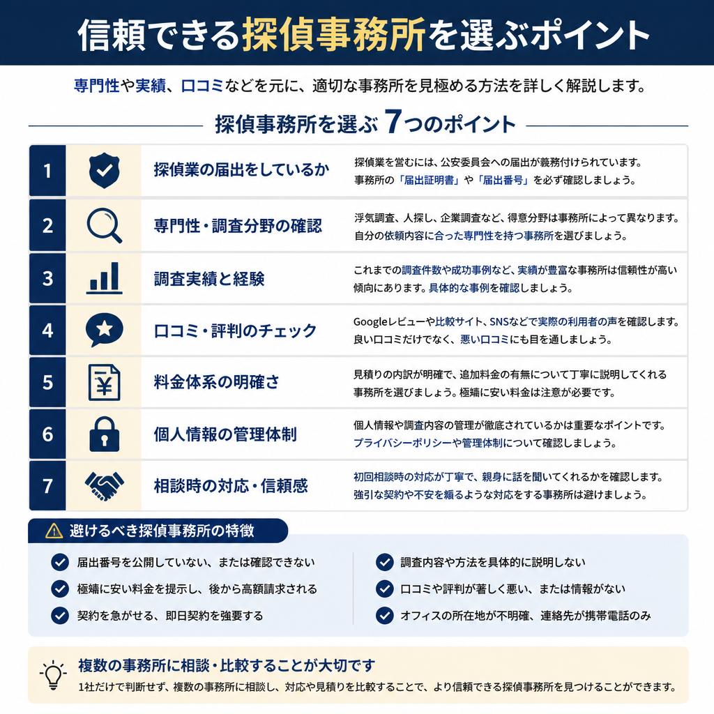 探偵事務所の選び方